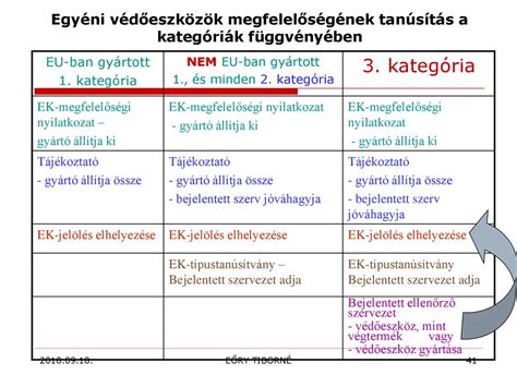 pornó kategória|Szex kategória lista, felnőtt kategóriák alapján válogatott pornó